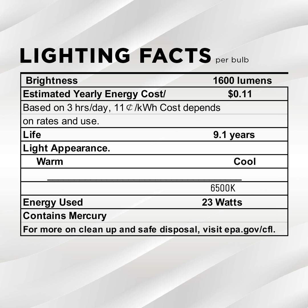 Daylight color temperature shown for kitchen and workspace use