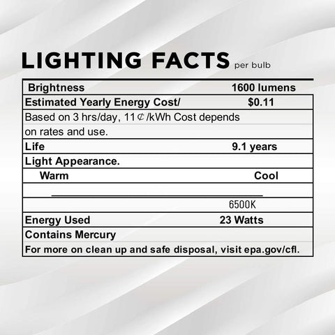Daylight color temperature shown for kitchen and workspace use