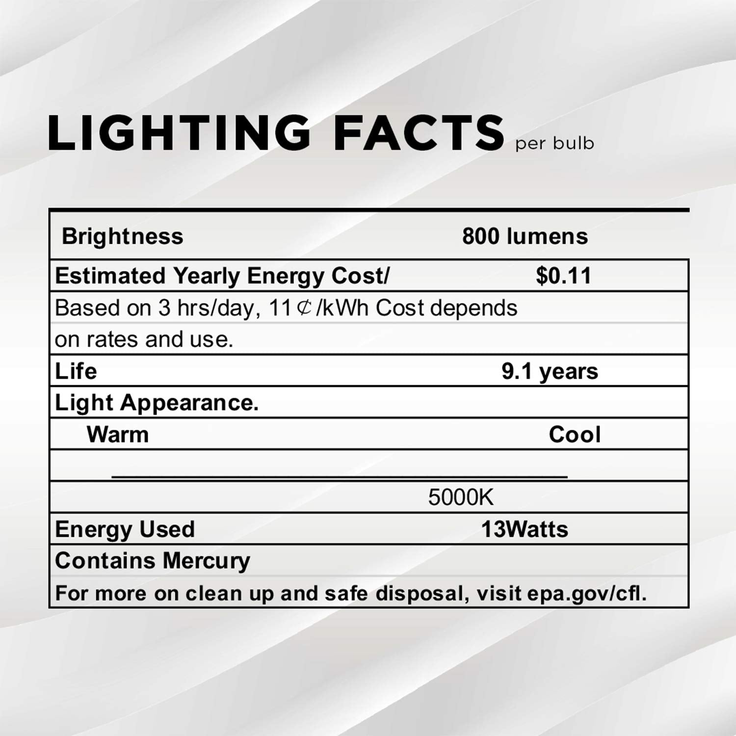 Long-life CFL bulb from SLEEKLIGHTING with extended hours.