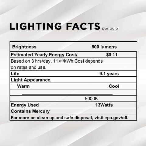 Long-life CFL bulb from SLEEKLIGHTING with extended hours.