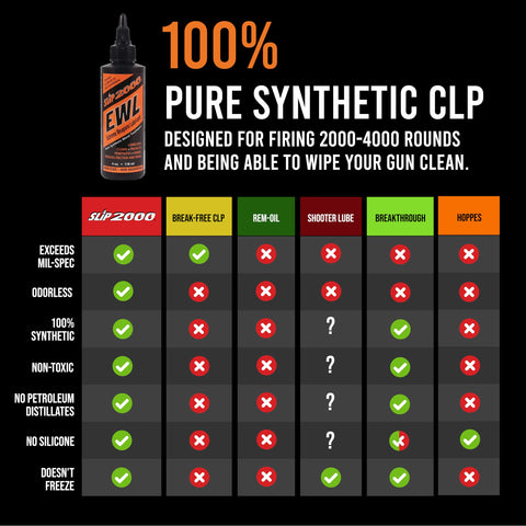 Slip2000 EWL CLP performance in extreme weather conditions.