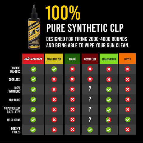 Slip2000 EWL30 reduces cleanup time after maintenance.