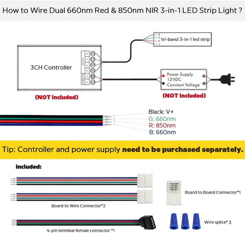 SLL HUT IP20 strip in a dry indoor environment setup