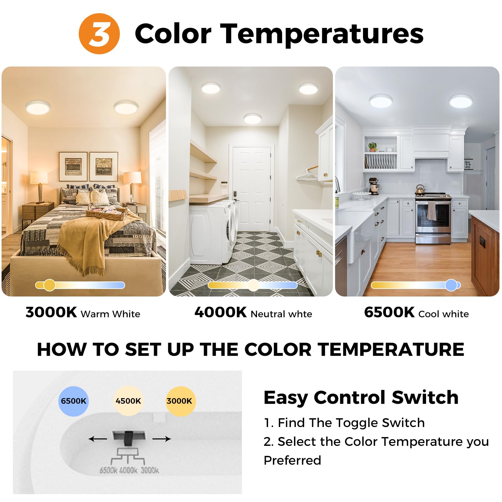 Slochi 12-pack LED flush mount close-up showing slim profile for low ceiling rooms