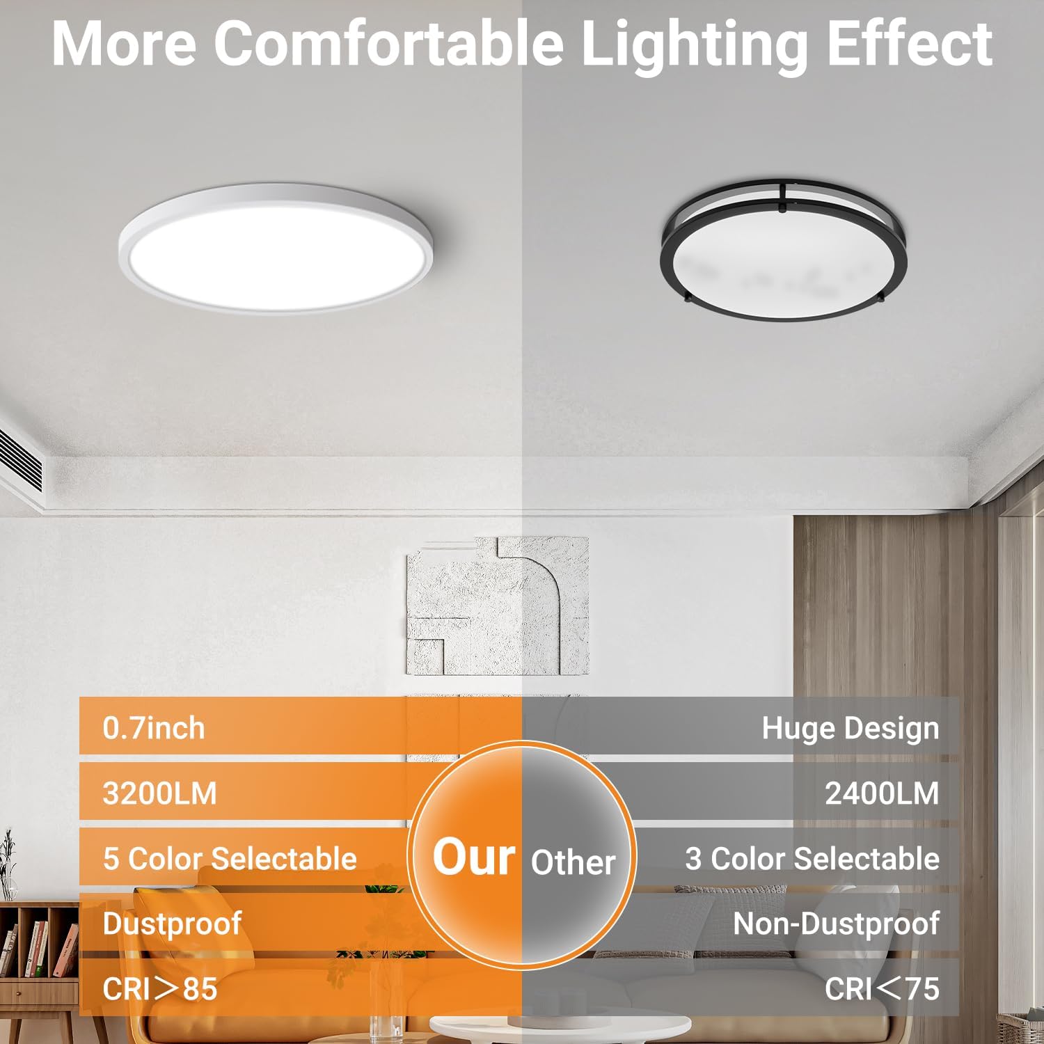 Slochi 5-color temperature range demonstrates warm to cool lighting options.