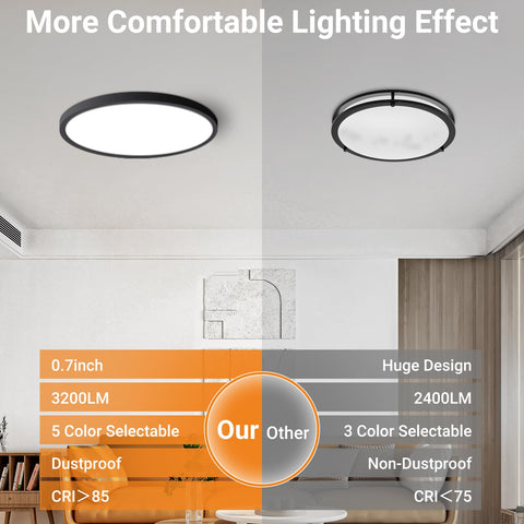 Slochi 5-temperature ceiling light close-up showing flexible color options