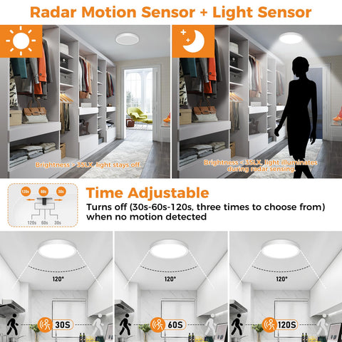 Slochi 5000K warm white panel delivering bright, reliable visibility when you need it.