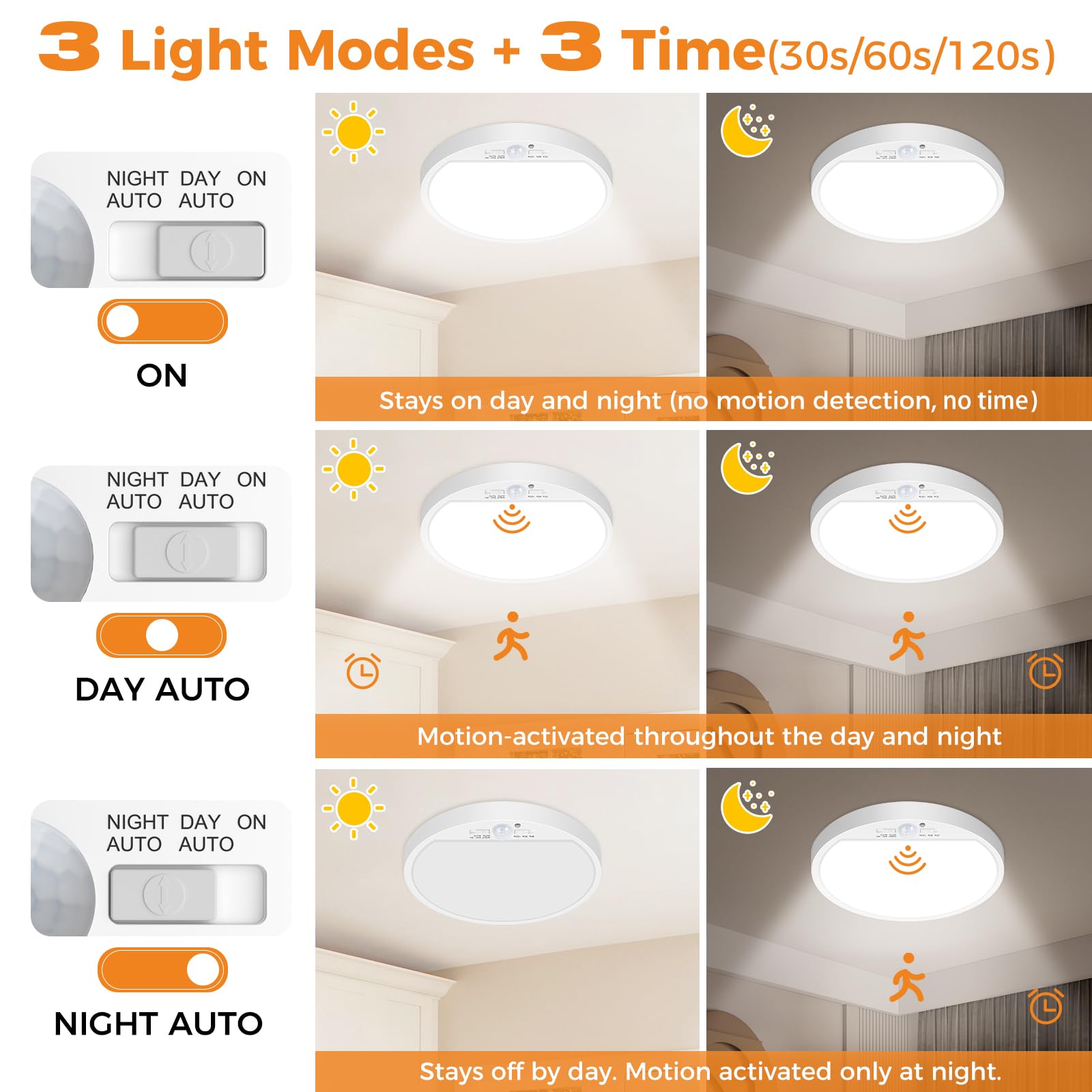 Slochi ceiling light wardrobe-use keeps clothes visible at night.