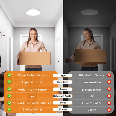 Slochi easy-install light with two mounting options for DIY setup.