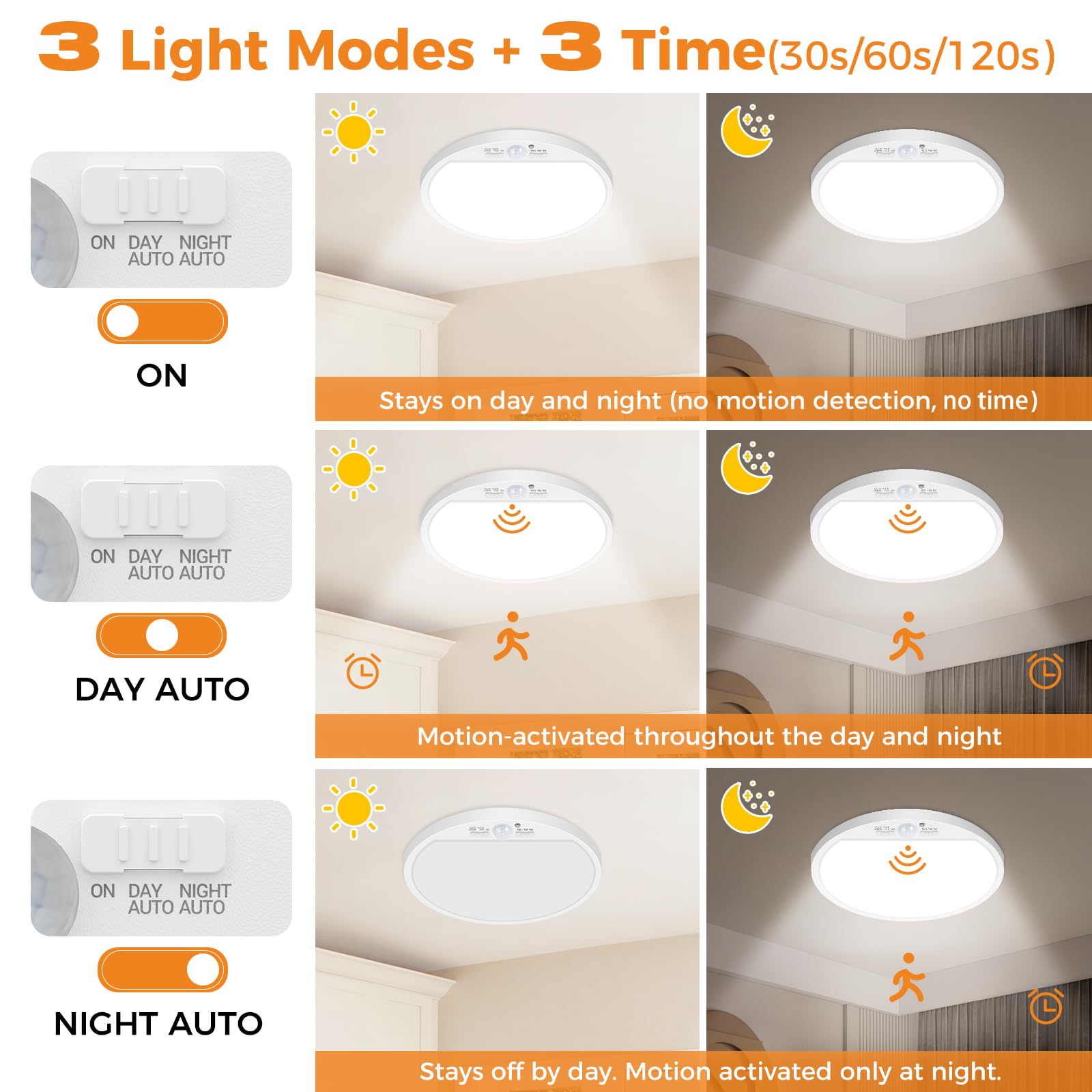slochi three-modes image demonstrating ON Day Auto Night Auto lighting options