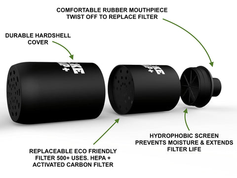Triple pack filters for Smoke Trap Plus save time and money