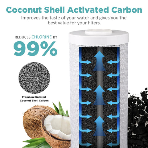 SimPure cartridge layers detail highlights food-grade fabric and coconut shell carbon.