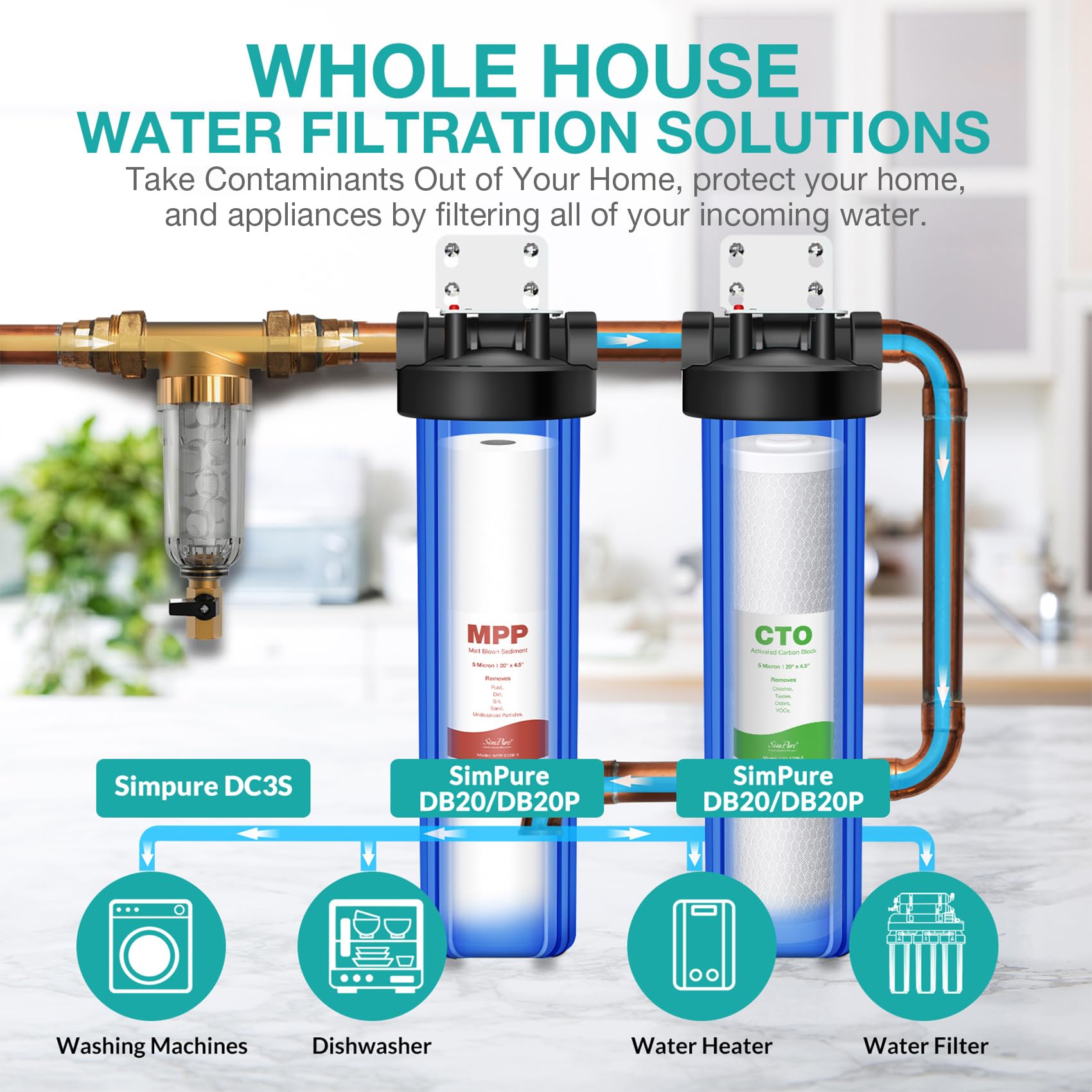 SimPure flow-rate graphic illustrates capacity up to 15 GPM for whole home use.