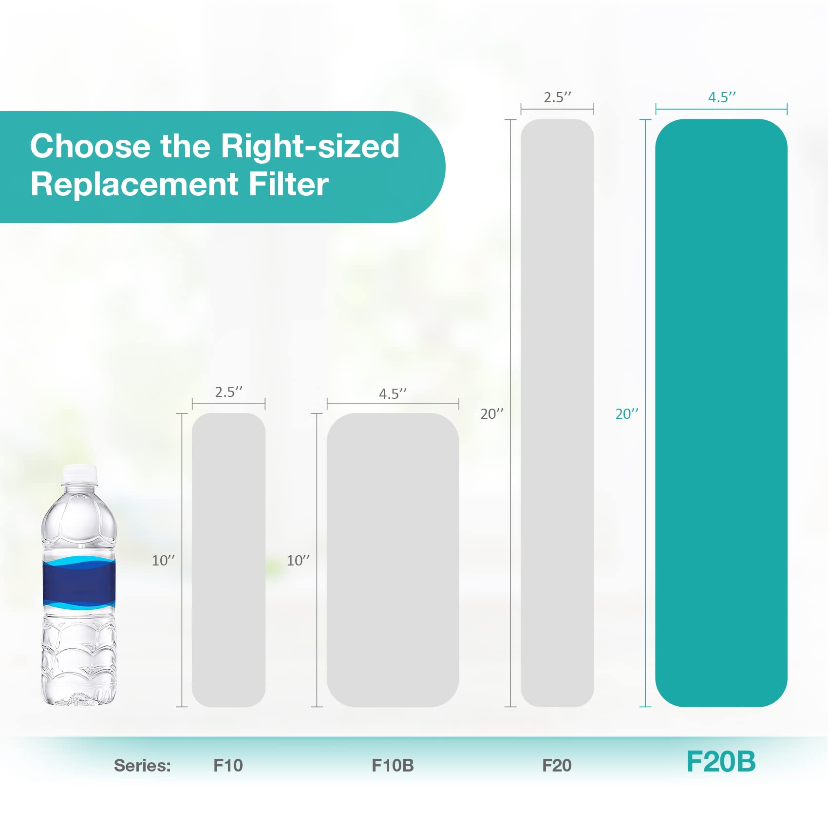 SimPure well and city water use-case image suggests versatile home application.