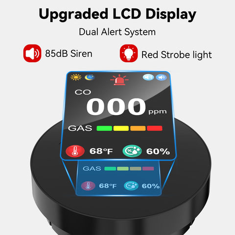 SMSRECEIVE 4-in-1 detector CO ppm readout helps spot gas leaks.