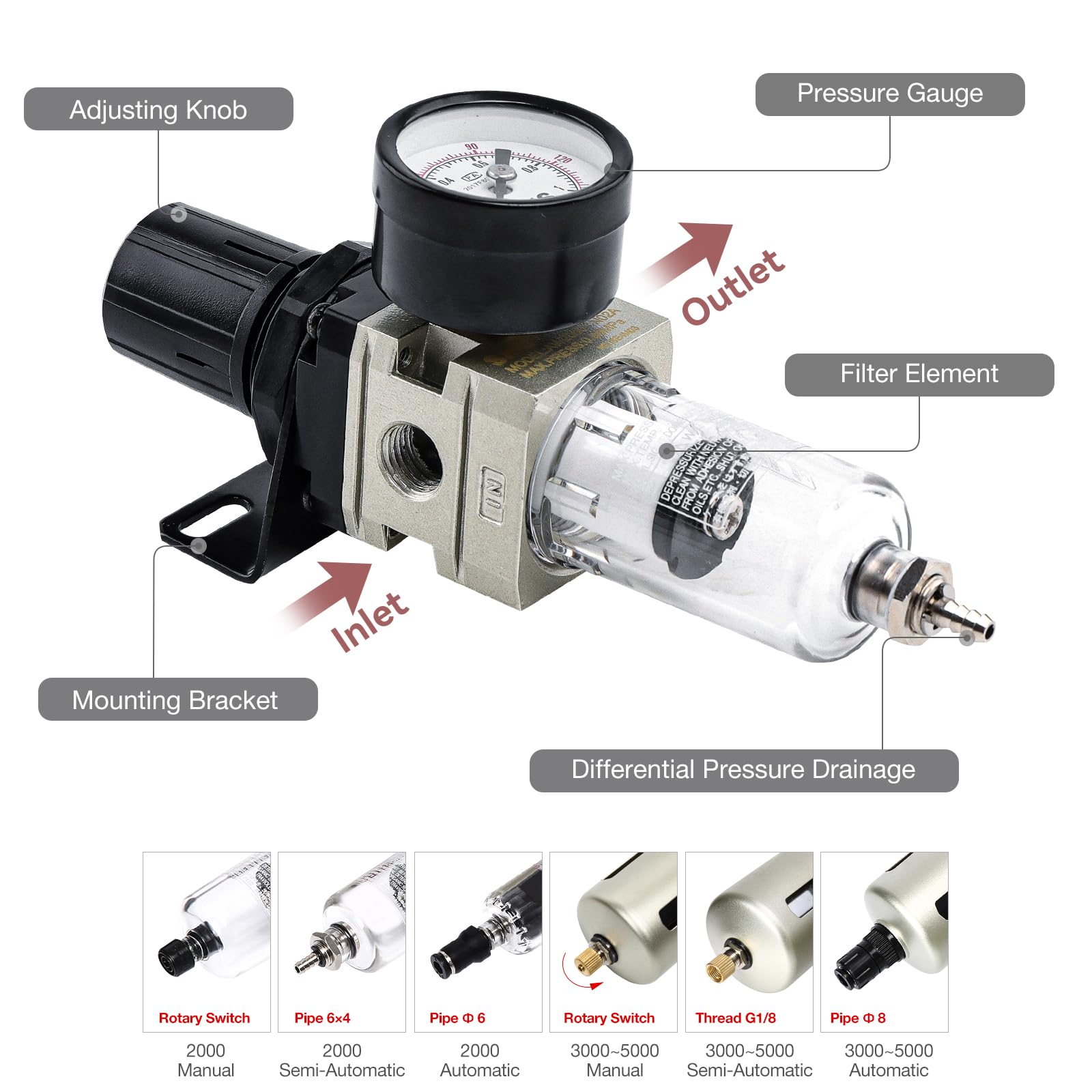 SNS AW2000-N02A bracket mounting demonstrates easy installation.