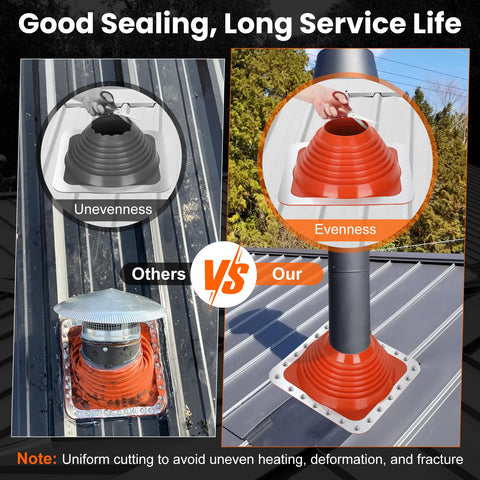 Sobalai high-temp rated boot resists UV and corrosion on metal roofs