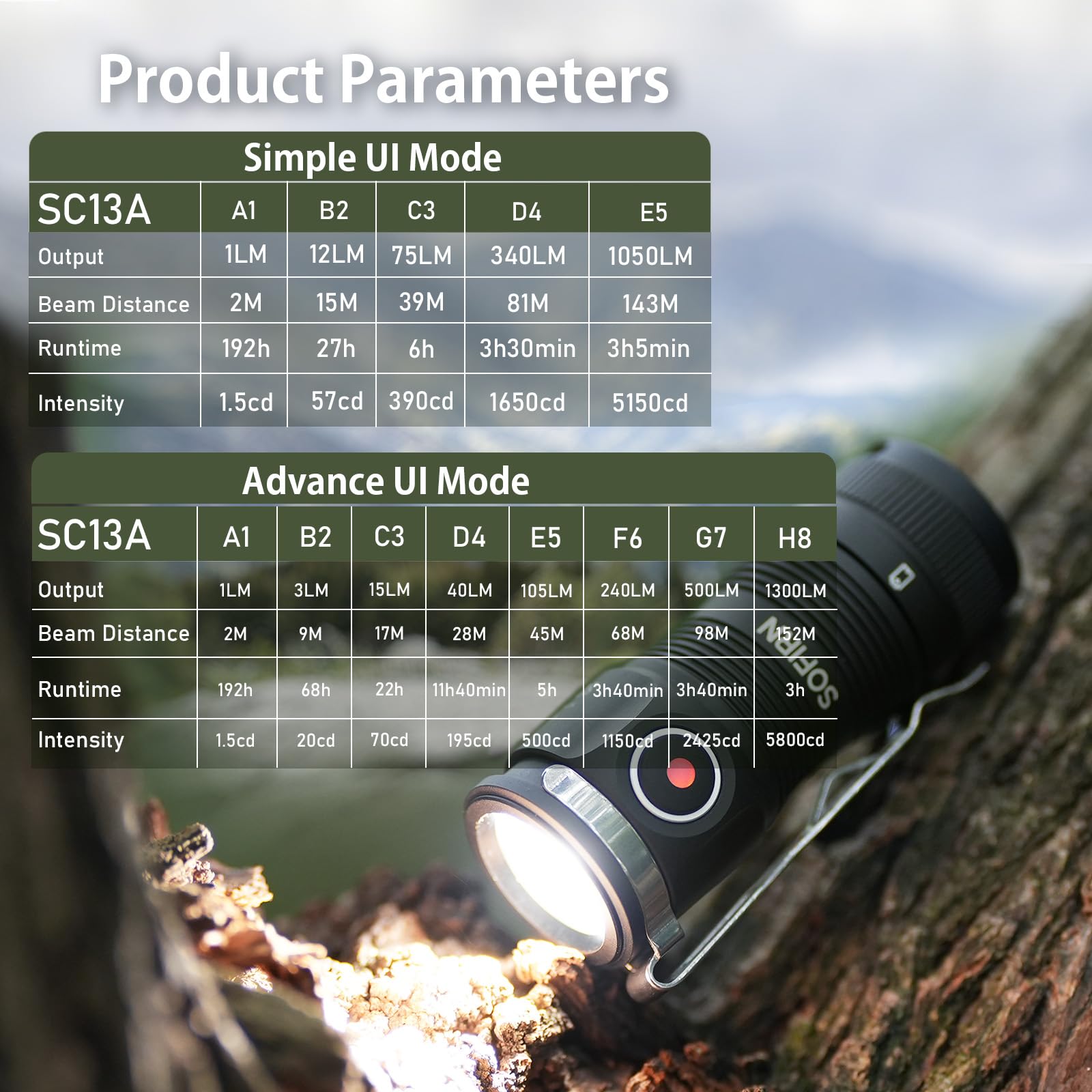 Sofirn SC13A locking function prevents accidental activation.