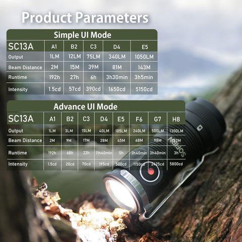 Sofirn SC13A locking function prevents accidental activation.
