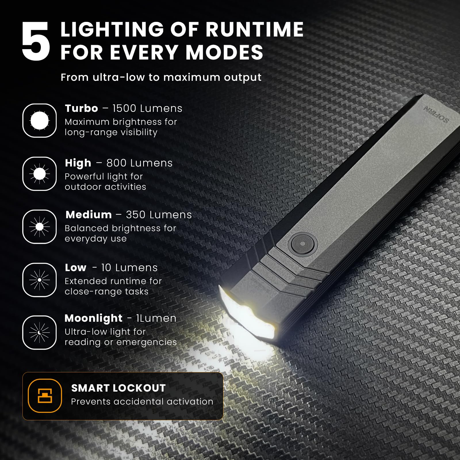 sofirn ST1 USB-C recharge for quick power on the trail