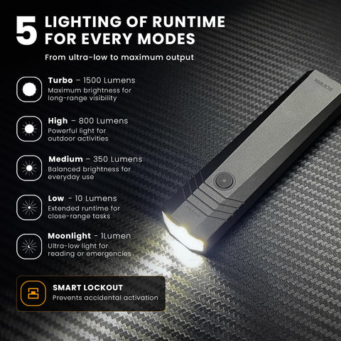 sofirn ST1 USB-C recharge for quick power on the trail