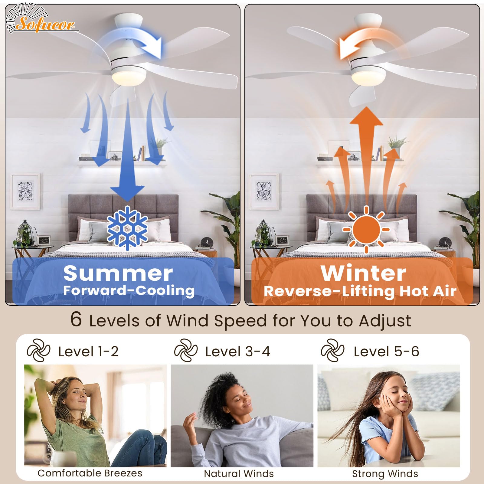 Sofucor reverse airflow to optimize air distribution across seasons