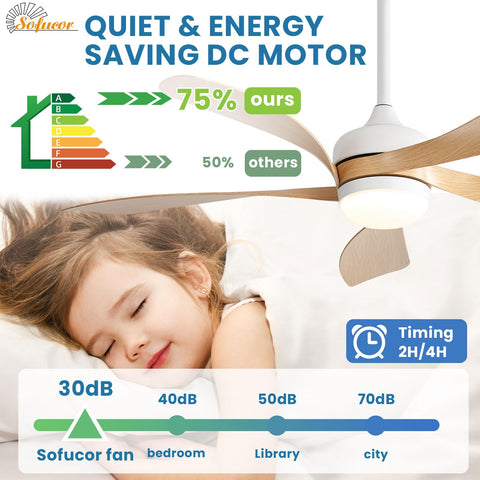 Sofucor 6-speed ceiling fan to tailor comfort across spaces