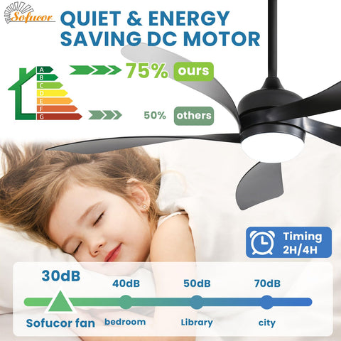 Sofucor 6-speed settings for customized airflow