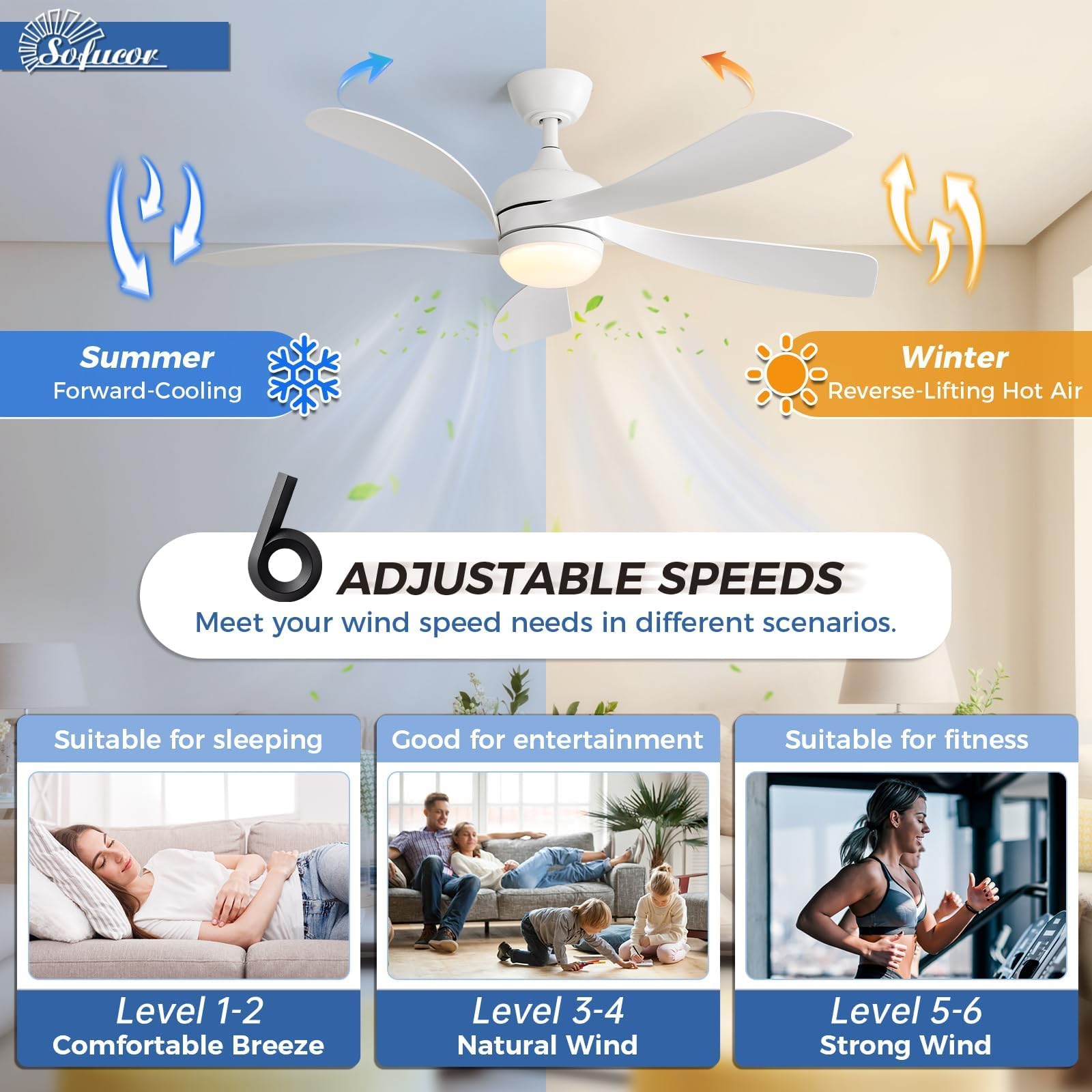 Sofucor 6-speed remote-controlled fan ideal for living rooms and bedrooms