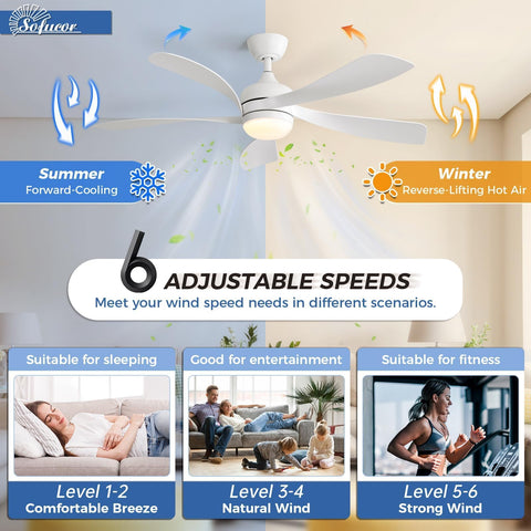 Sofucor 6-speed remote-controlled fan ideal for living rooms and bedrooms