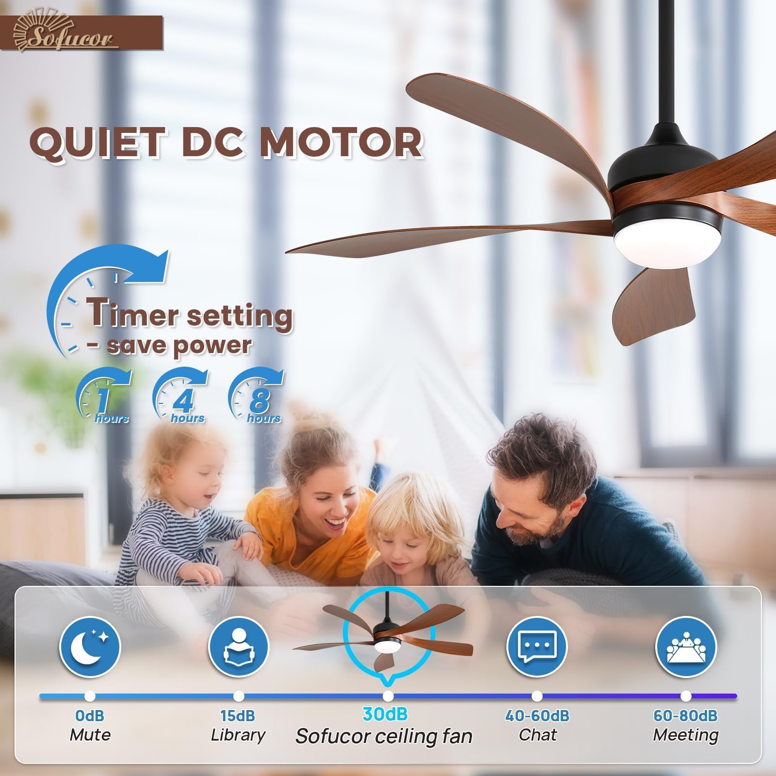 Sofucor ceiling fan light showing three color temperatures