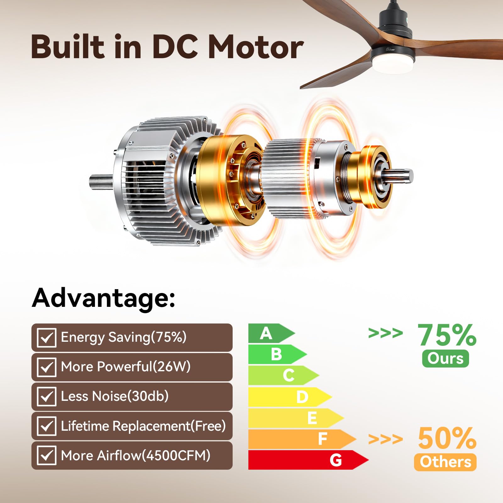 Sofucor dimmable warm white LED light with adjustable color temperature