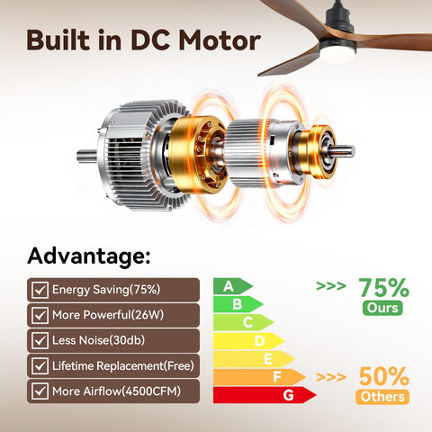 Sofucor dimmable warm white LED light with adjustable color temperature