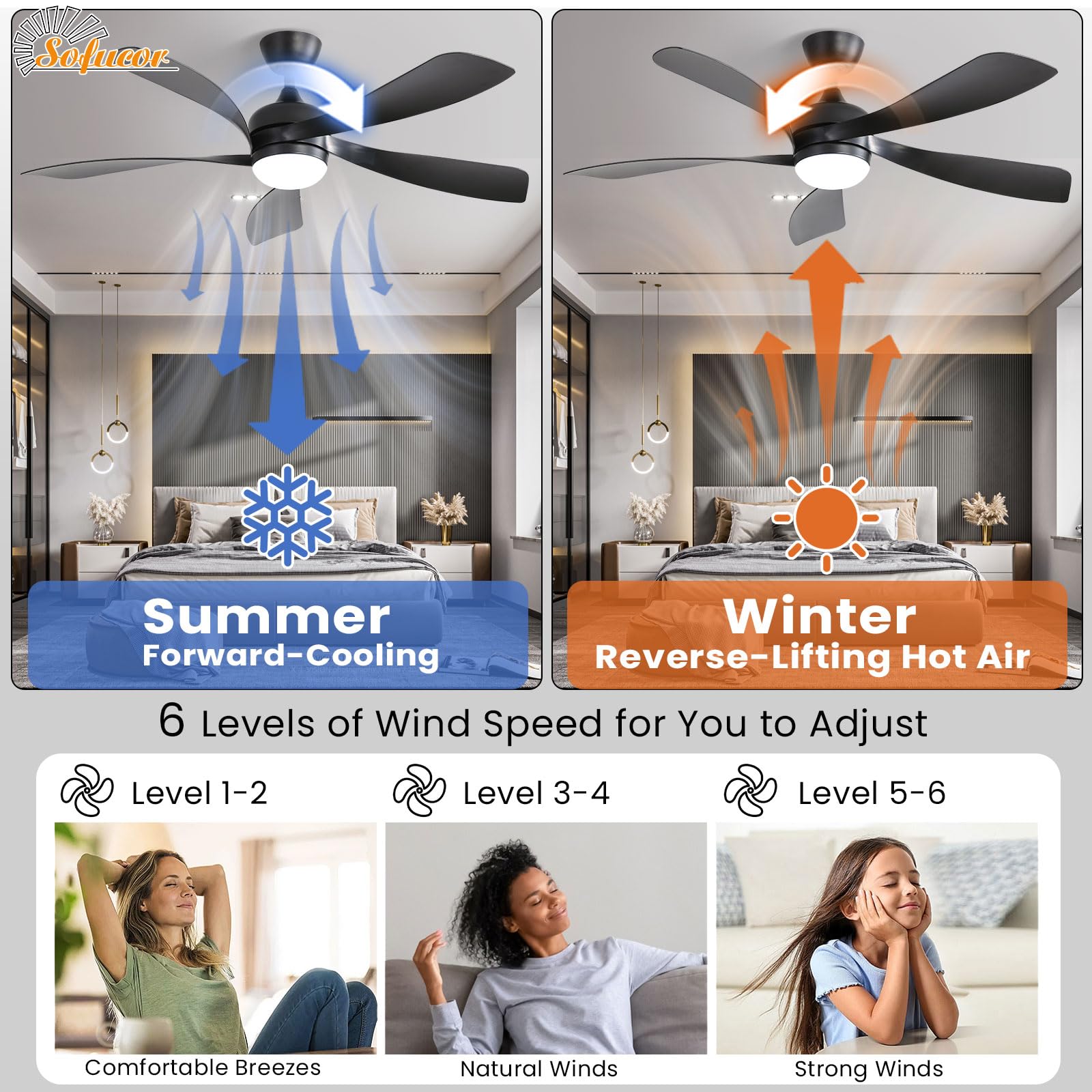 Sofucor easy installation with downrods and mounting hardware