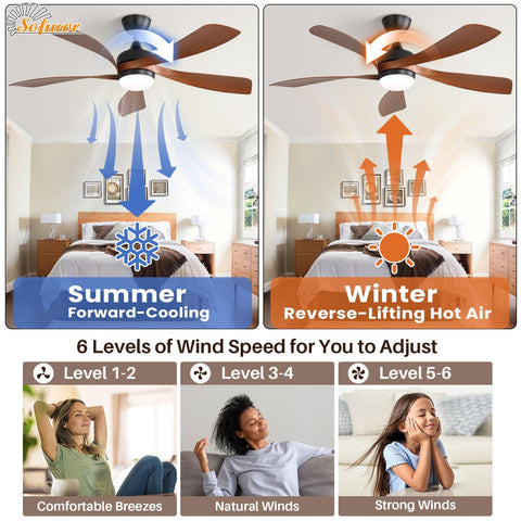 Sofucor ETL-certified ceiling fan for safety and reliability
