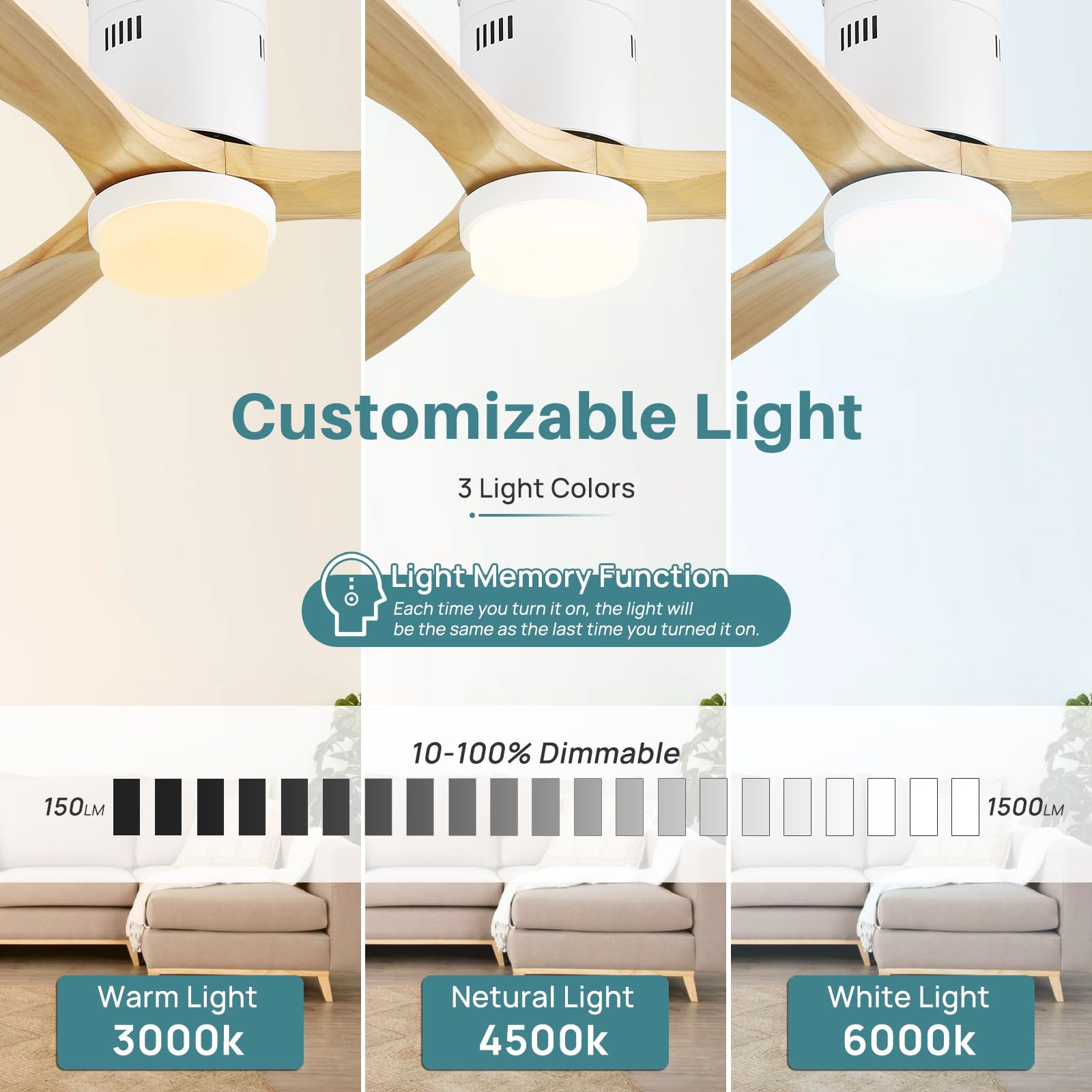 Sofucor remote control simplifies adjusting fan speed and lighting.