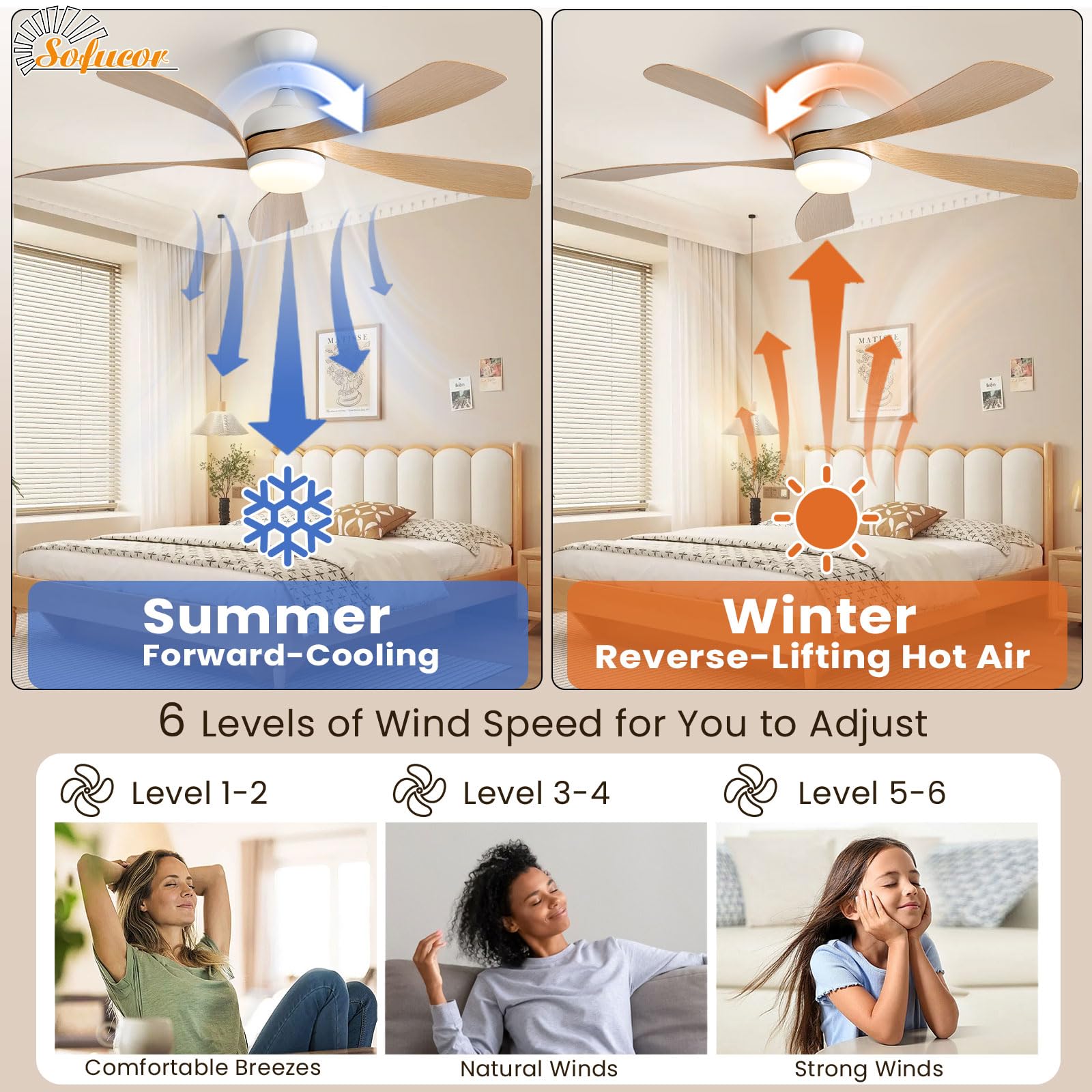 Sofucor reverse airflow function for seasonal comfort