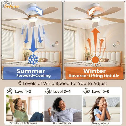 Sofucor reverse airflow function for seasonal comfort