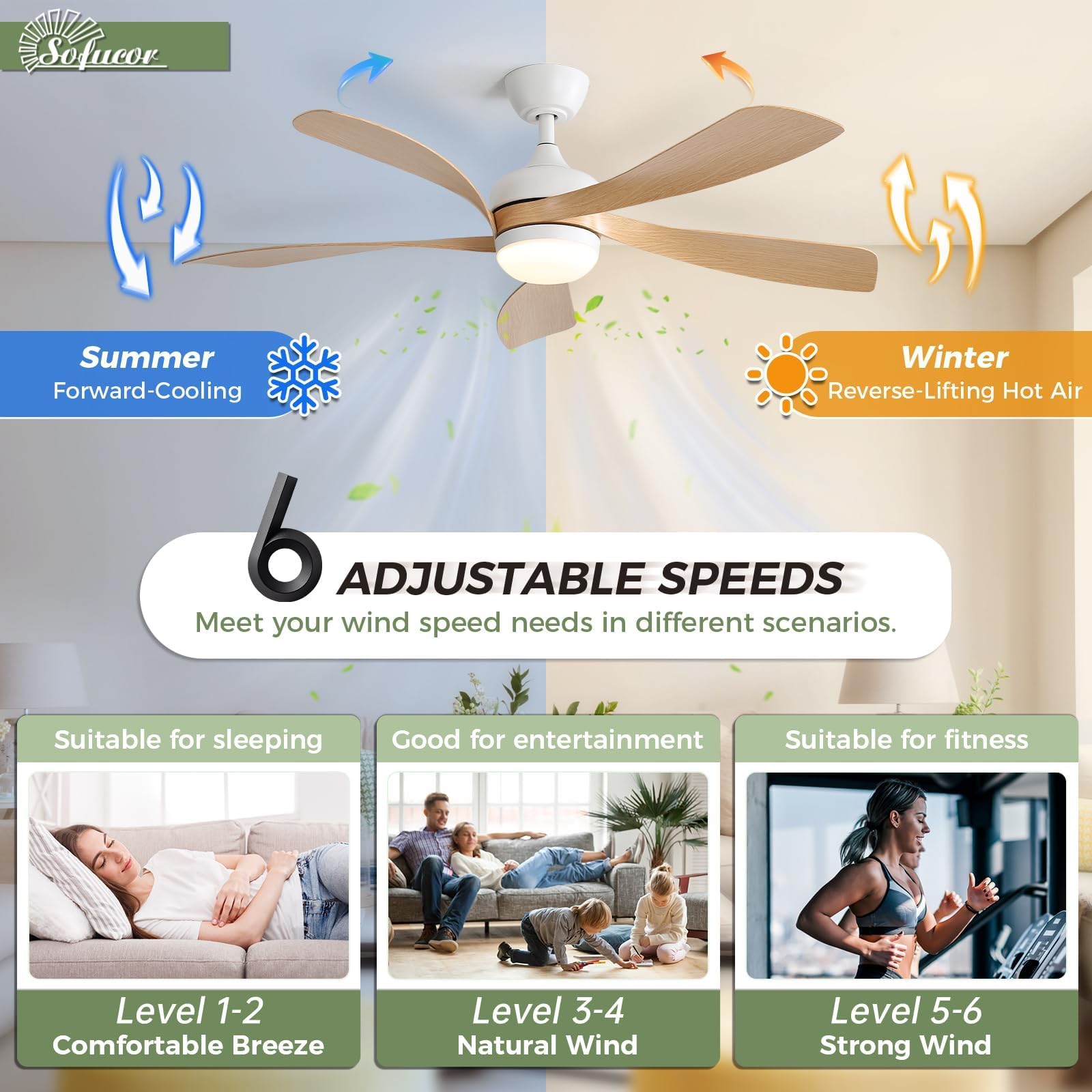 Sofucor ceiling fan with remote wall-mount for quick control.