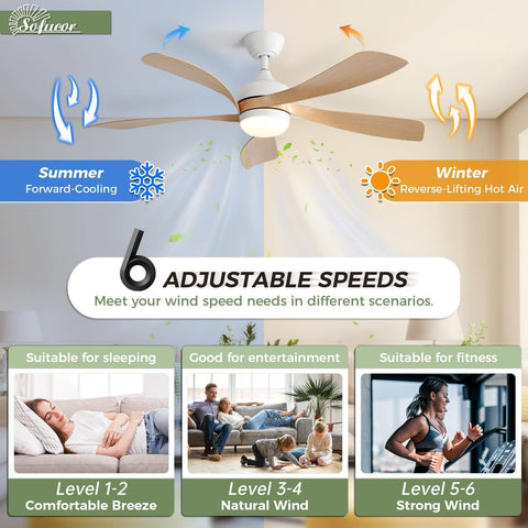 Sofucor ceiling fan with remote wall-mount for quick control.