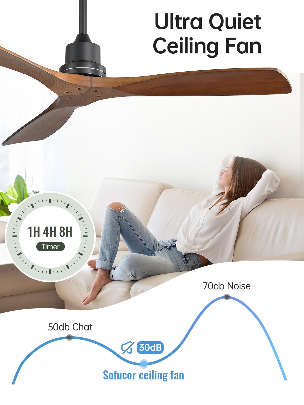 Sofucor solid wood blades provide stable, silent cooling.