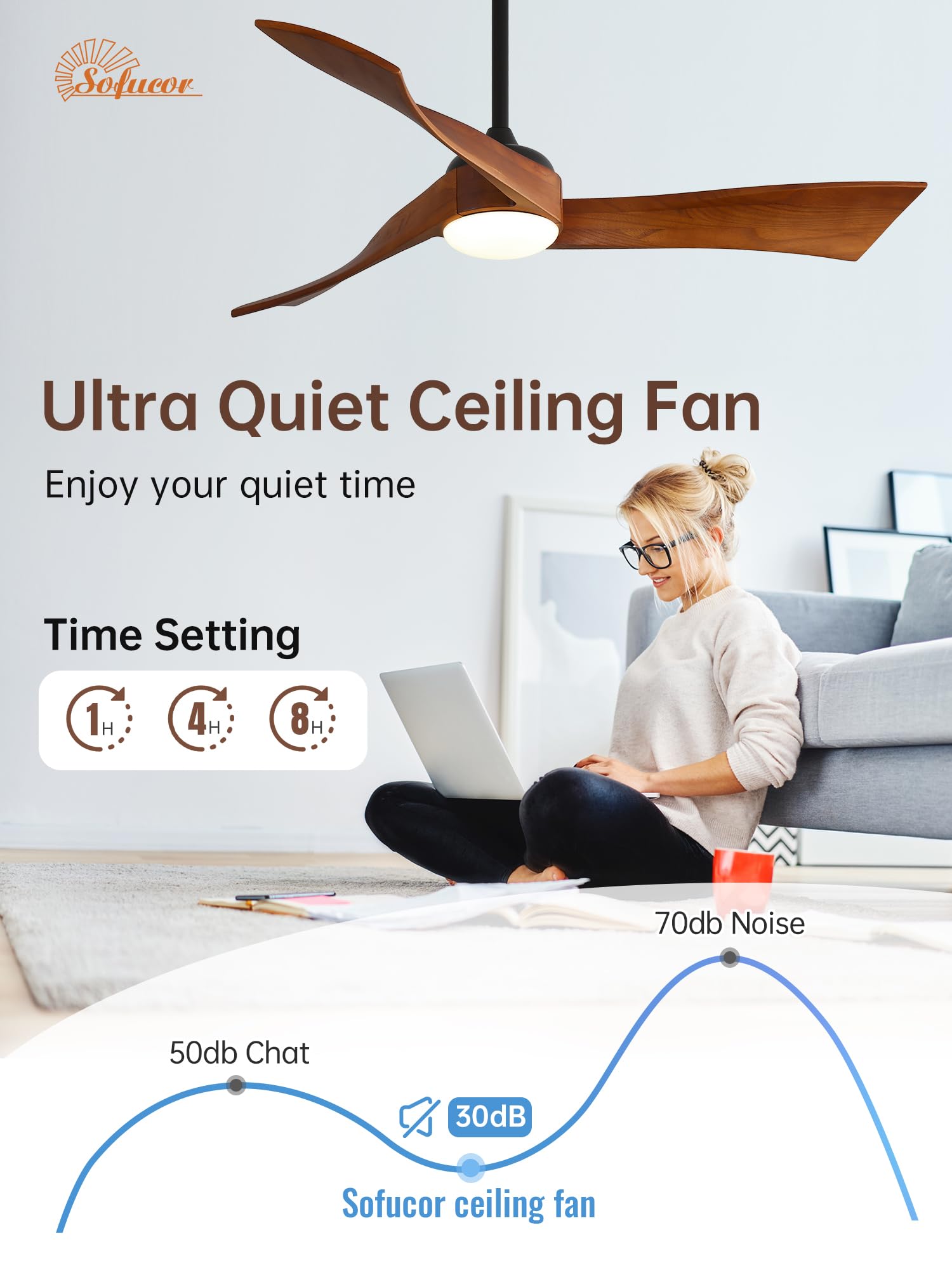 Sofucor timer function helps save power when leaving a room.