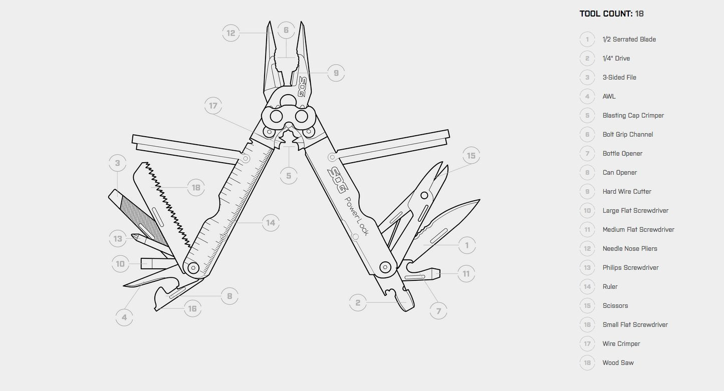 SOG PowerLock in compact field-ready form for daily carry