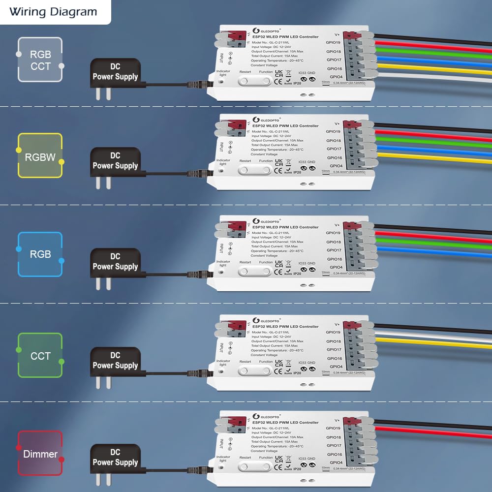 Sogledwow ESP32 PWM WLED controller compatibility and dimming options for RGBCCT.