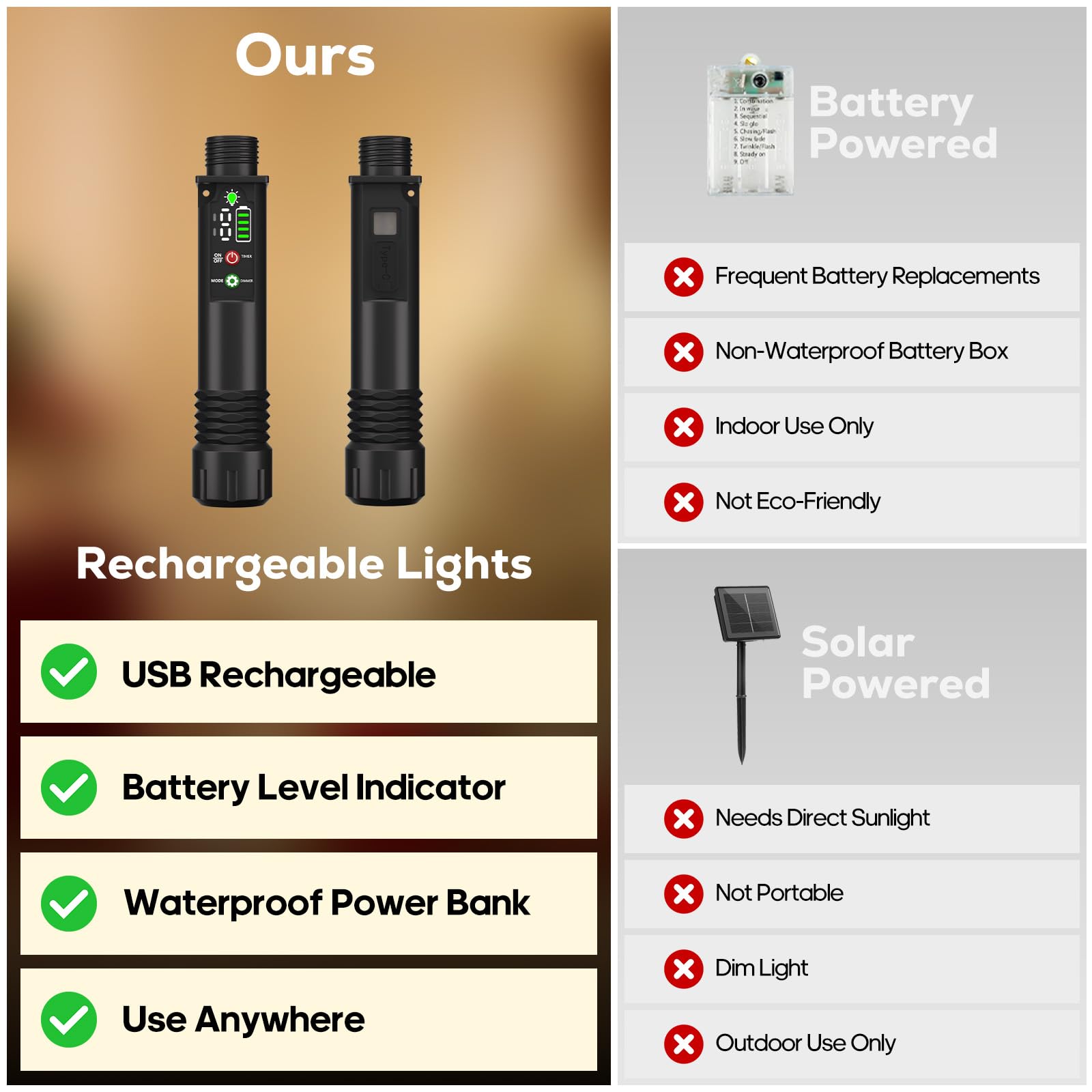 Soiarllt built-in 1200mAh power bank powers lights without frequent battery changes.