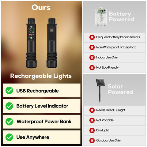 Soiarllt built-in 1200mAh power bank powers lights without frequent battery changes.