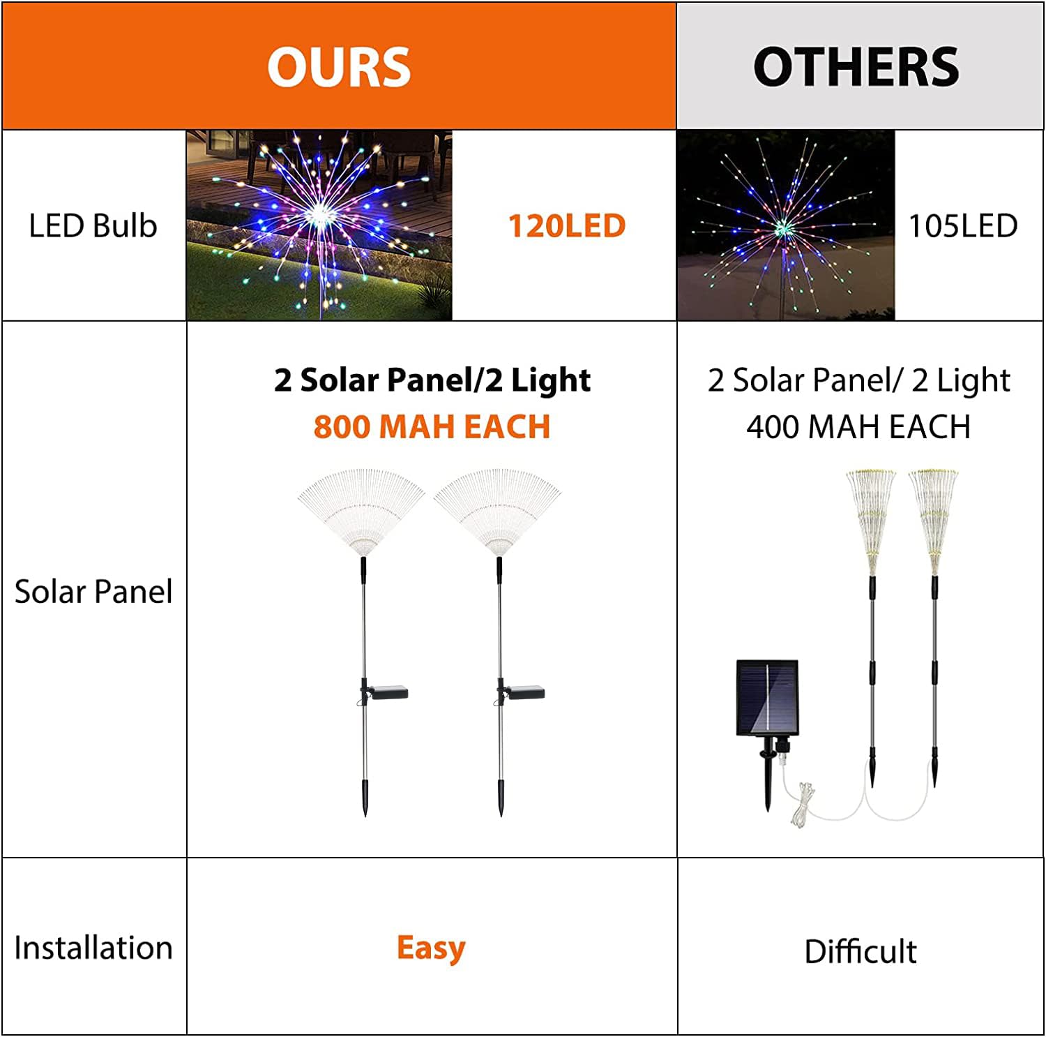 SolarEra 2-pack lights simplify decorating for holidays and events