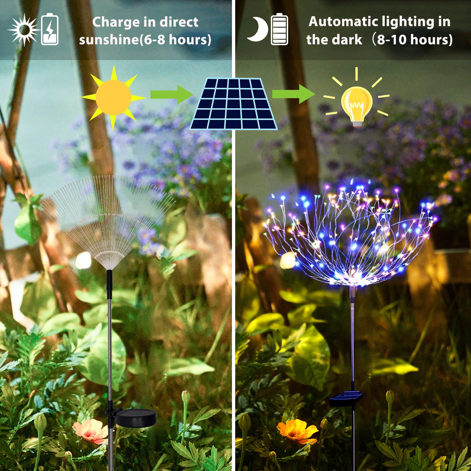 SolarEra copper-wire LEDs stay cool for safe outdoor accents