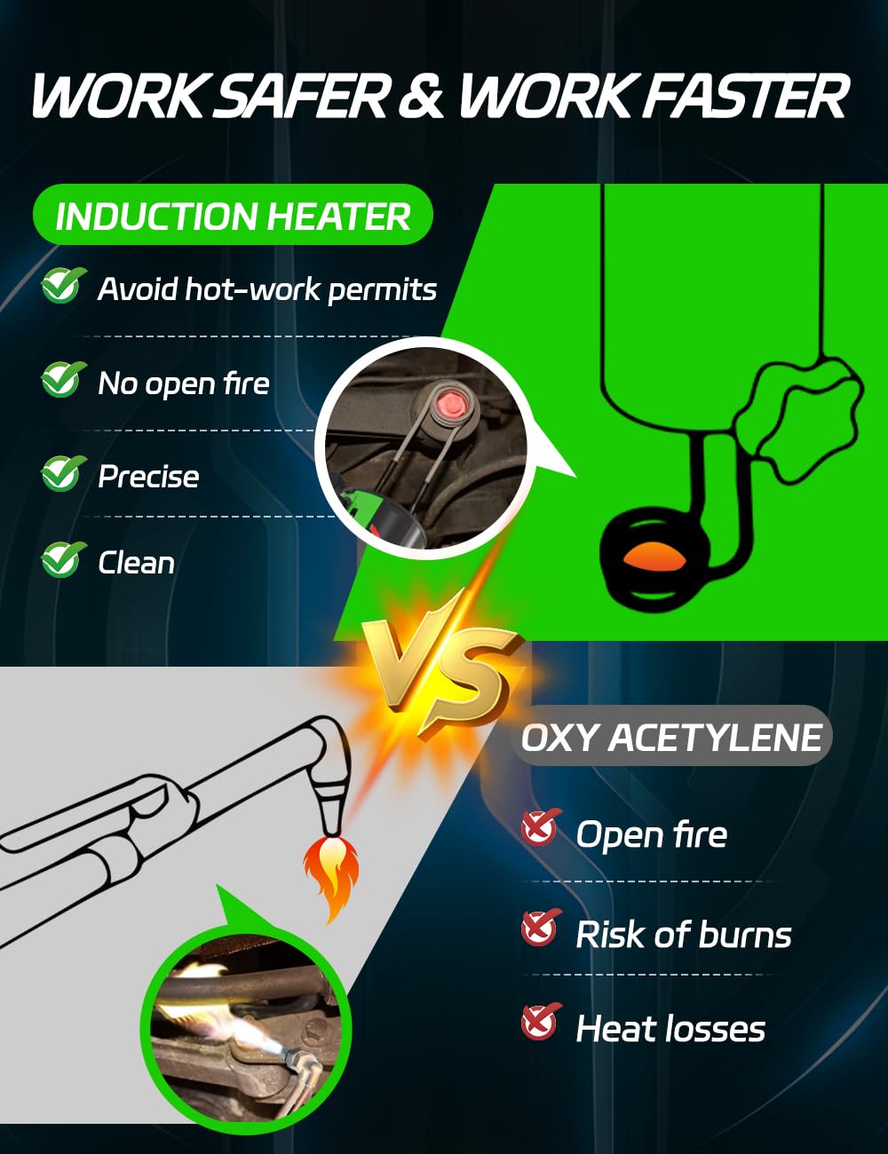 Solary induction heater kit compact design fits tight spaces during repairs