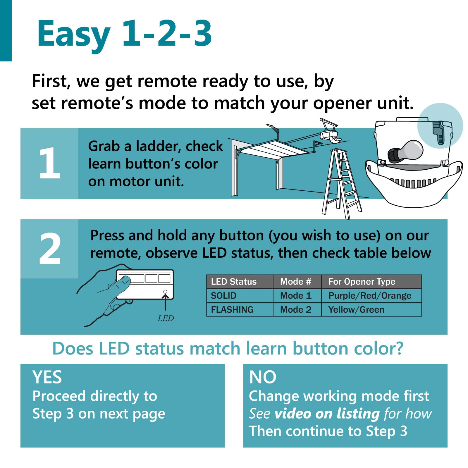 Solidremote green learn button remote works with Billion Code openers for reliable operation.